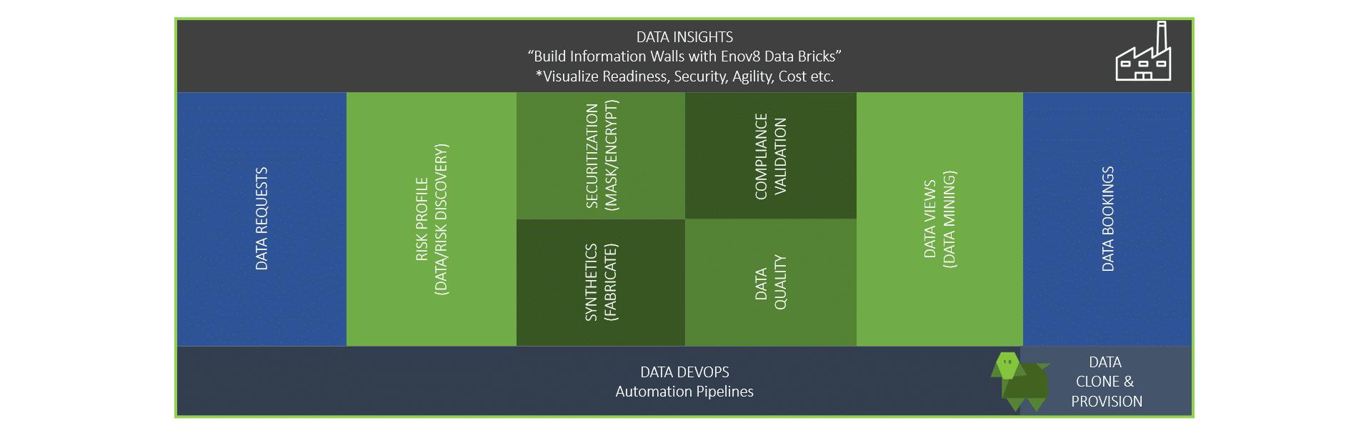 Holistic Test Data Management