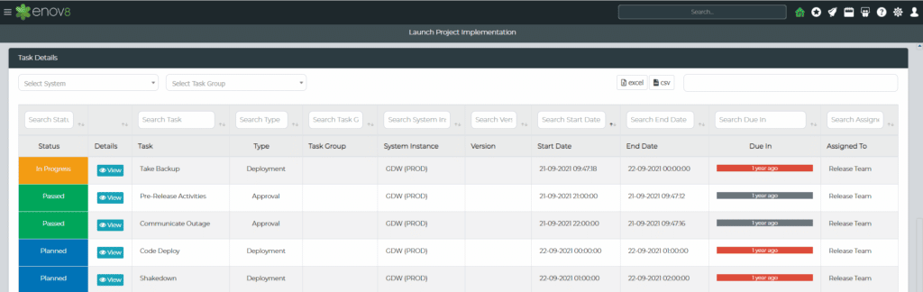 Example Implementation of cutover planning