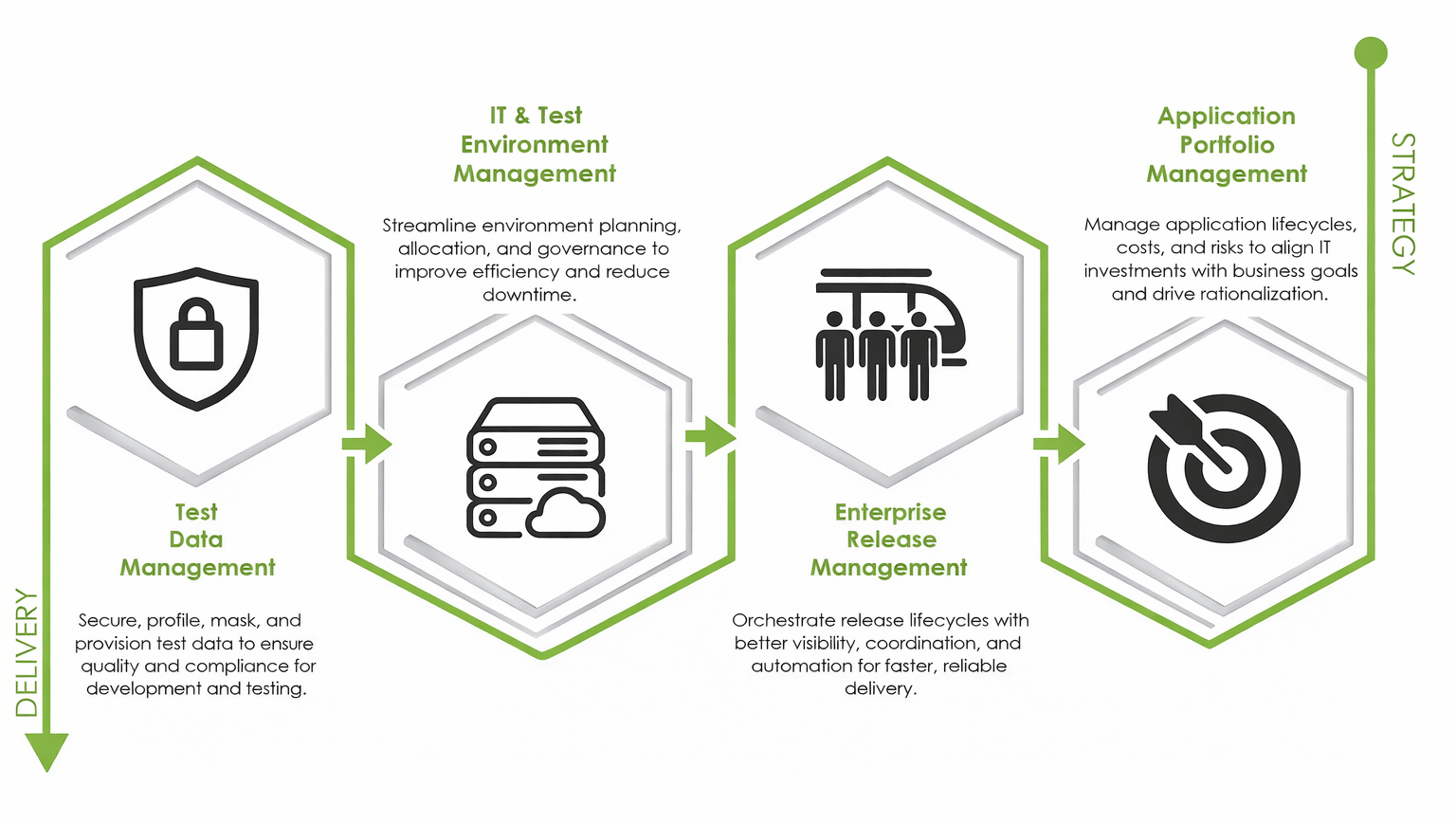 Live-APM Live Application Portfolio Management