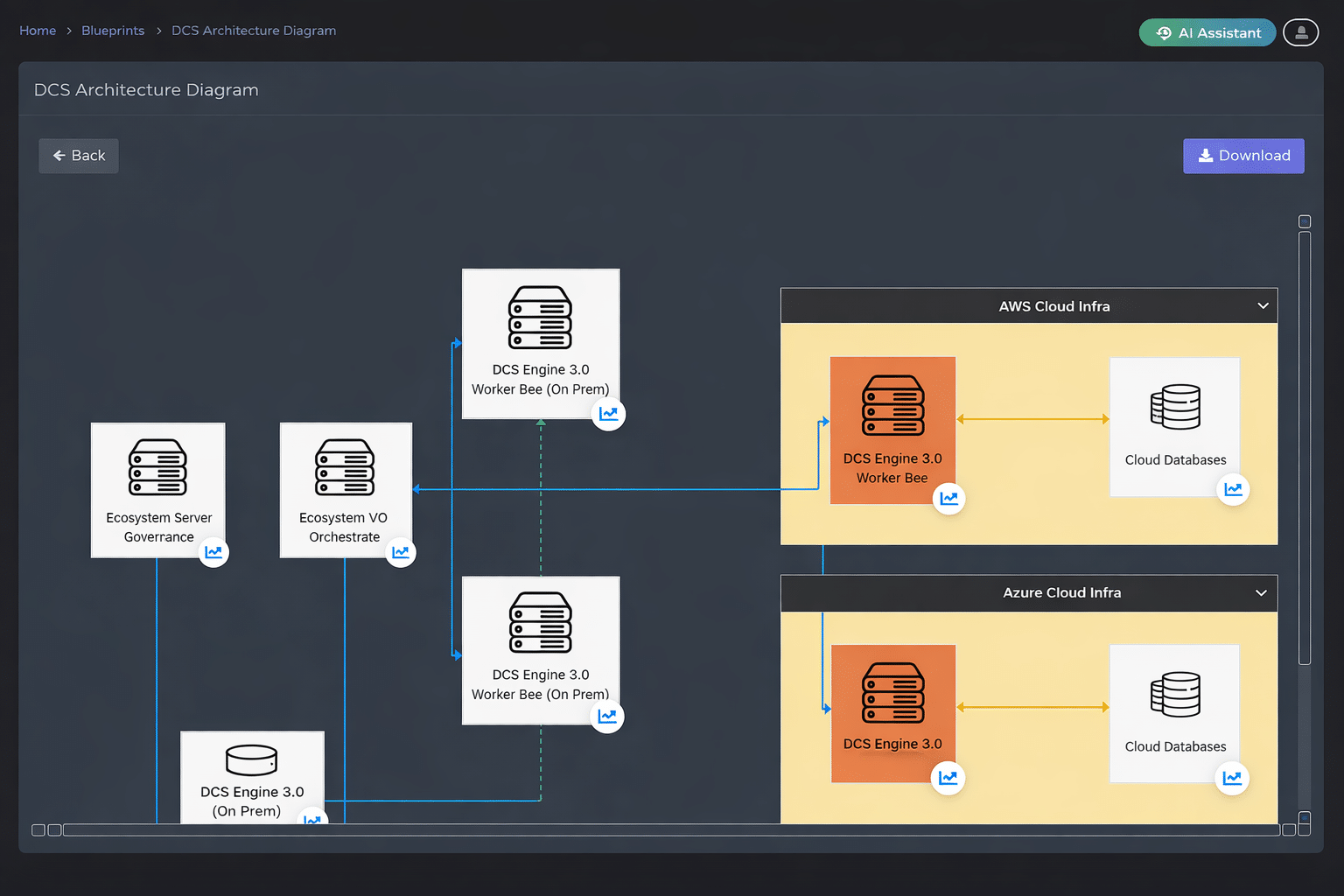 Blueprints Blueprints