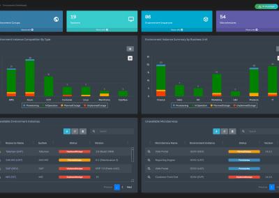 Environment Dashboard