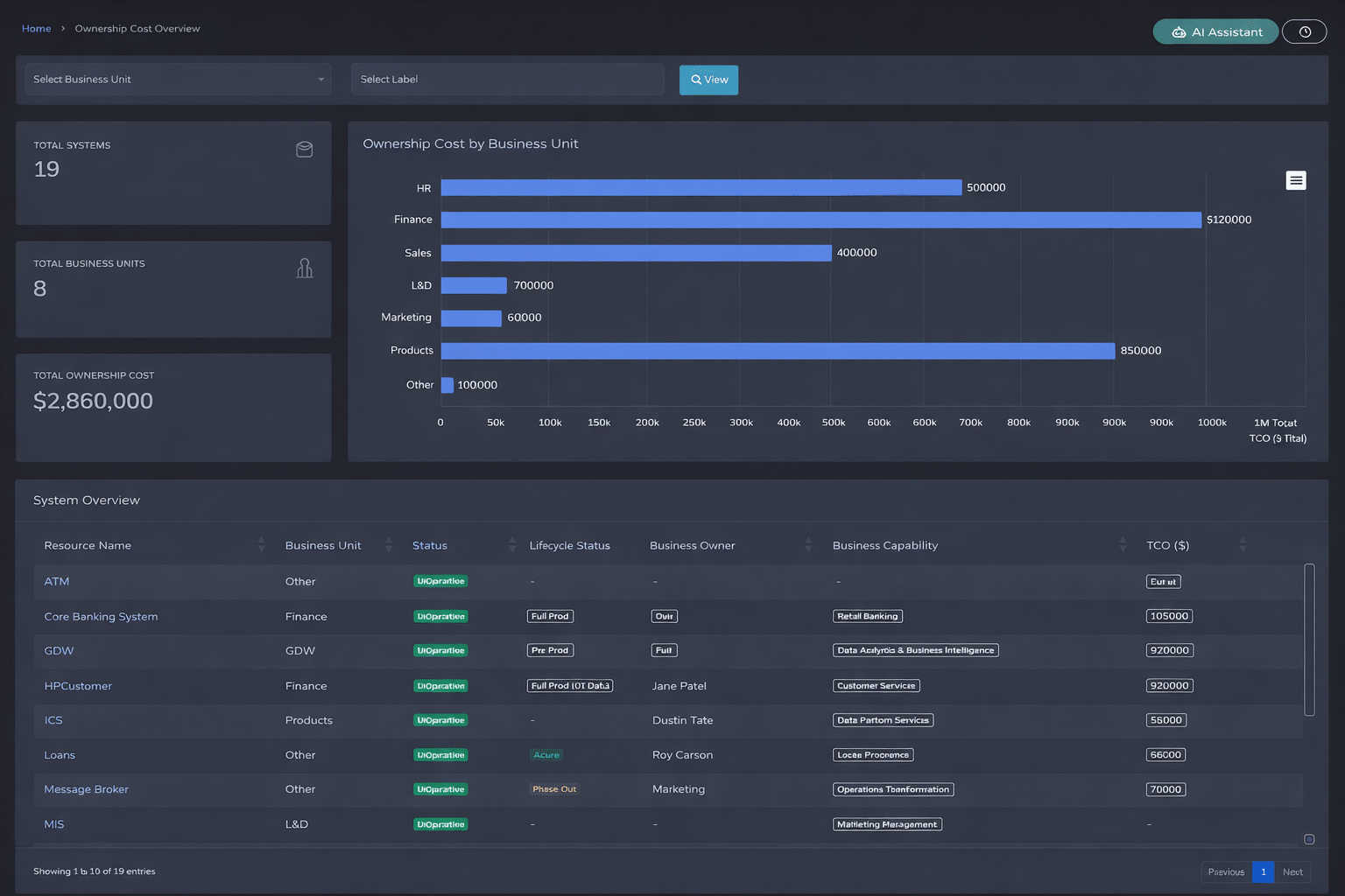 Financial-RO Financial-RO