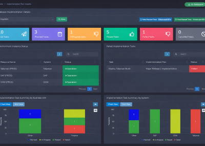 Implementation Plan Dashboard
