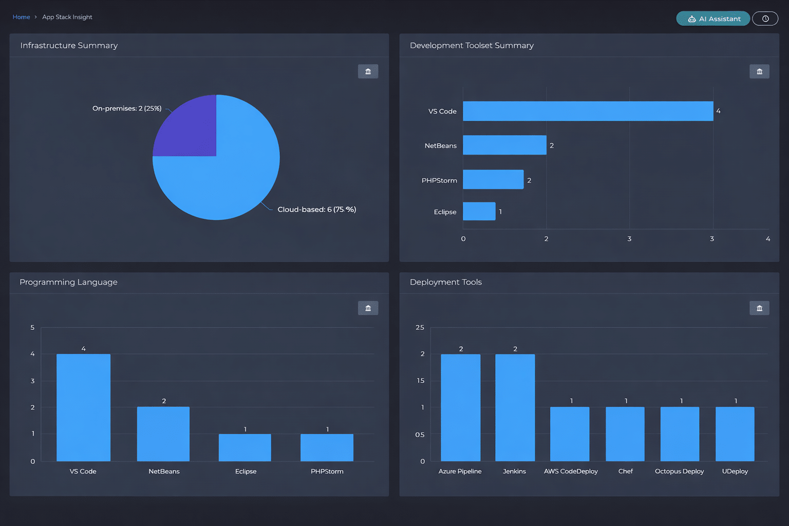 Information Wall Information Wall