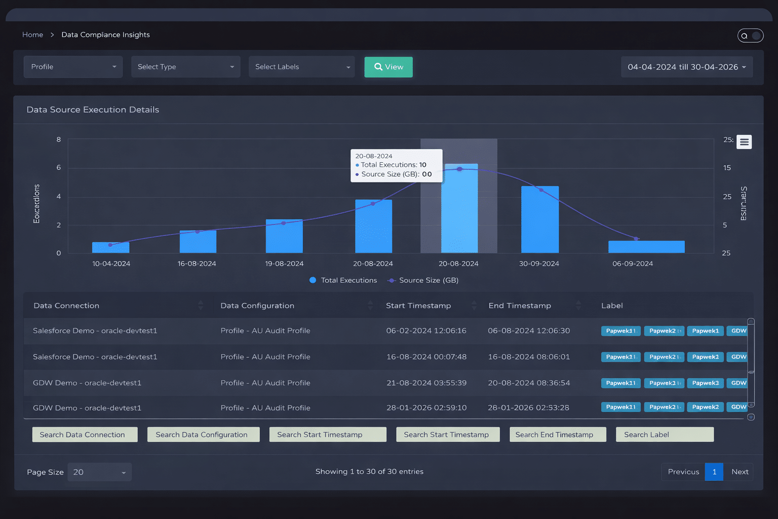 Data Compliance Data Compliance