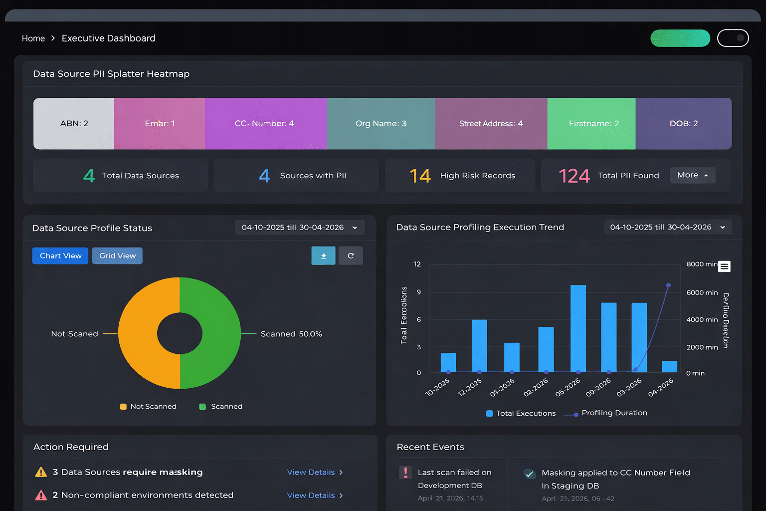 Test Data Insights Test Data Insights