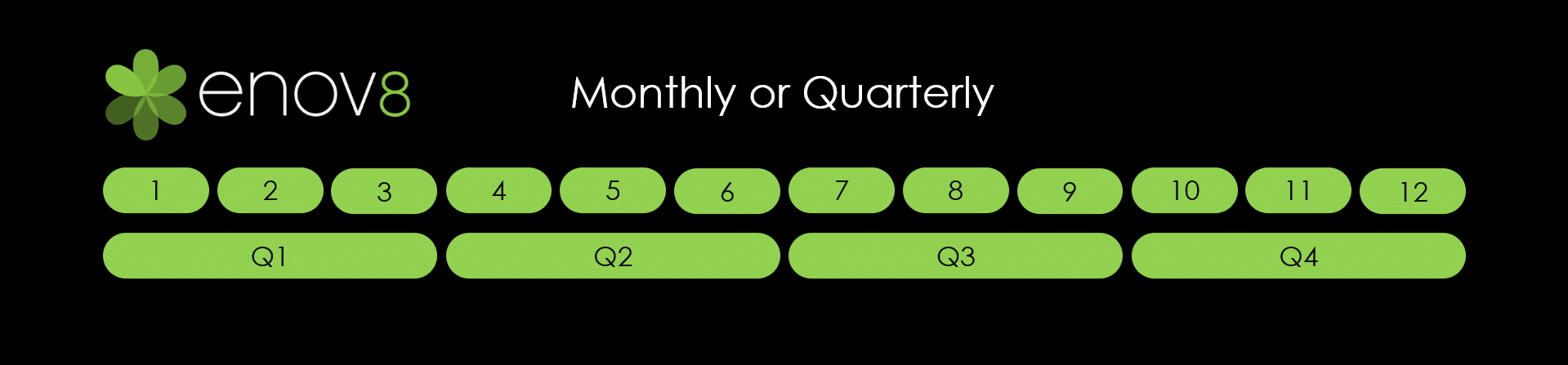 Monthly or Quarterly Release