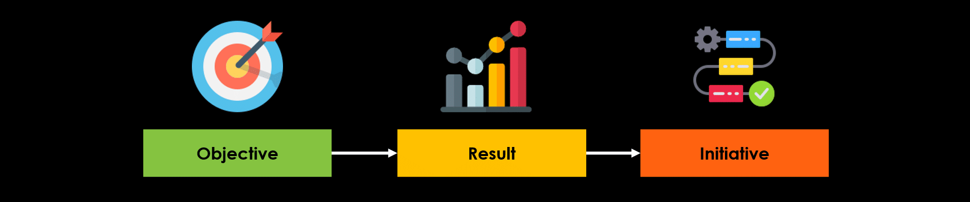 OKR Explained
