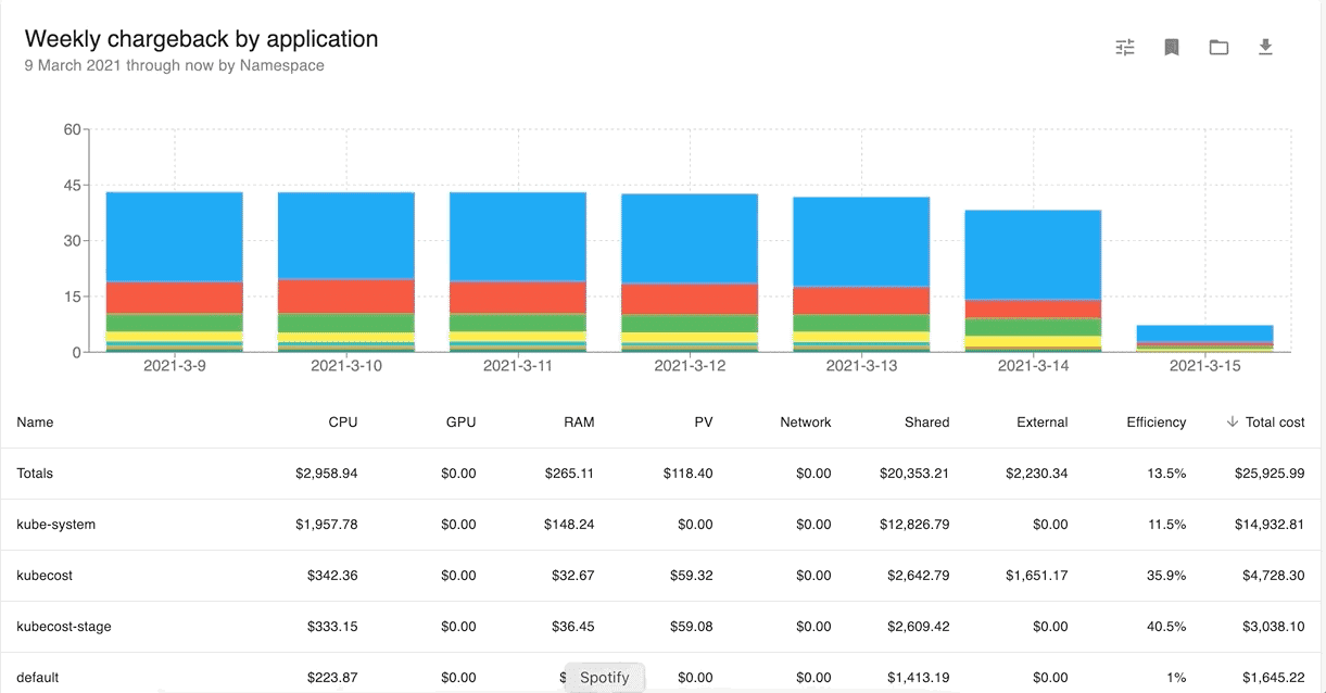 OpenCost Evaluate Now