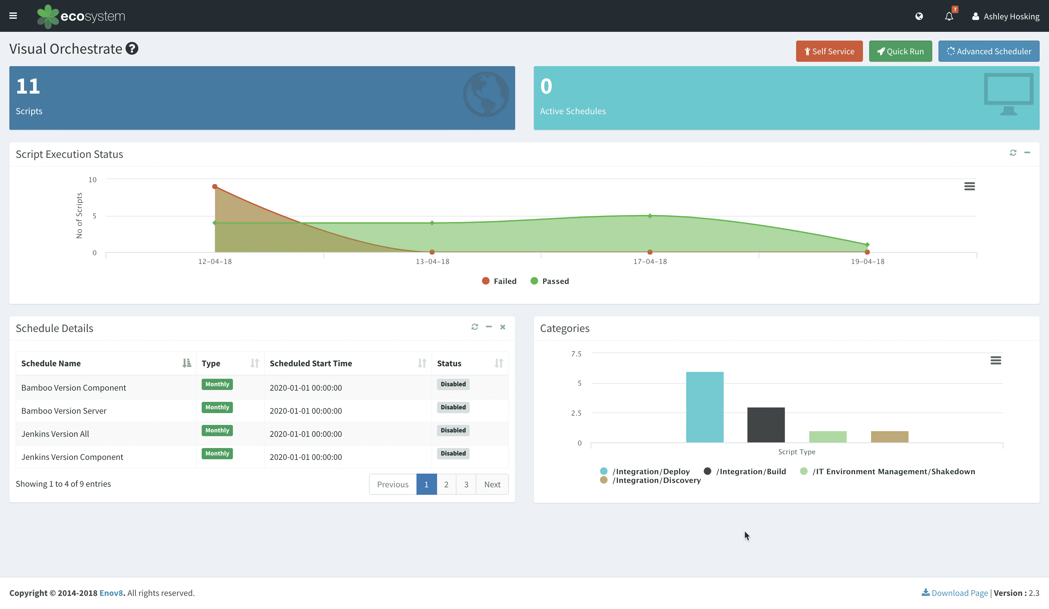 Enov8's Ecosystem System DevOps Dashboard Screenshot
