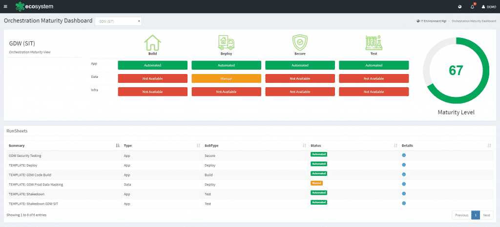 100% Agile within a Year - The DevOps Cube - enov8