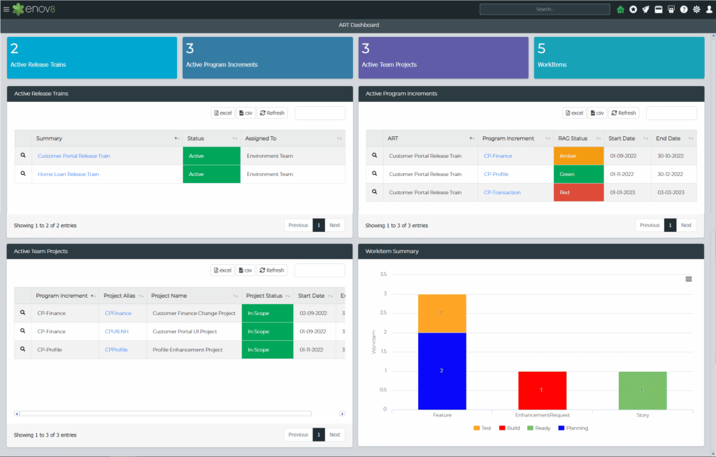 Screenshot of Enov8 Release Dashboard