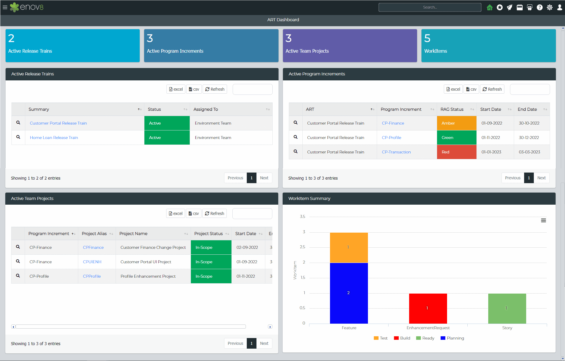 Release Dashboard