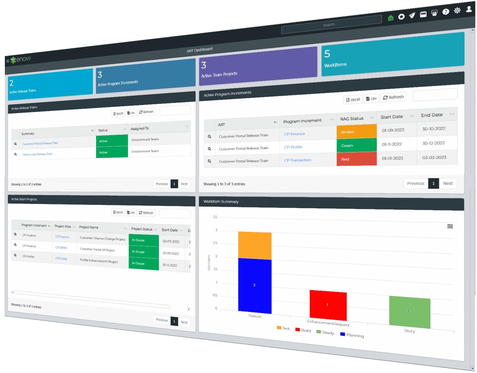 A Release Dashboard
