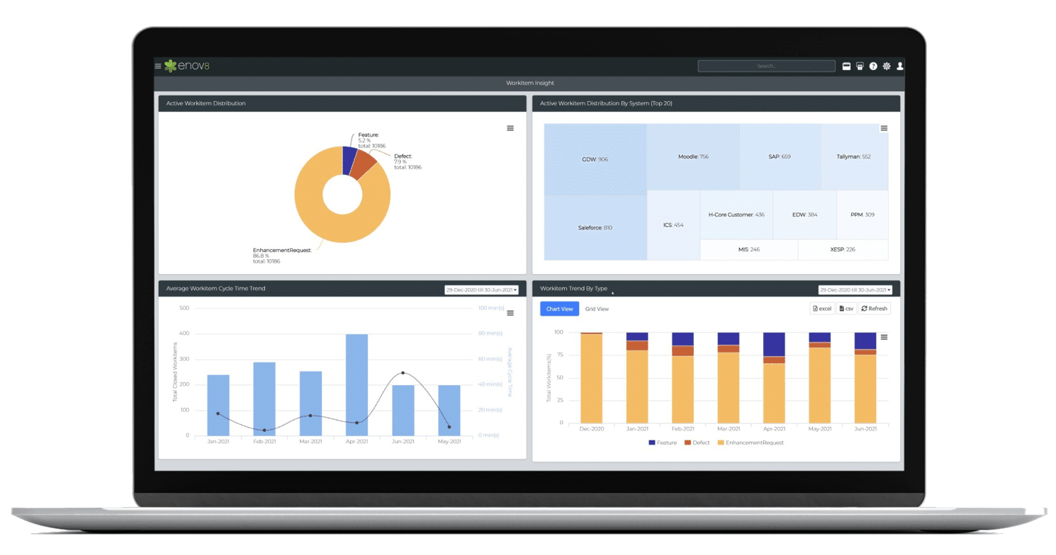 Enterprise Release Management