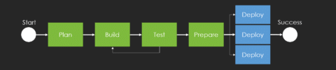 Release vs Deployment Management: What's the Difference? - Enov8 | The ...