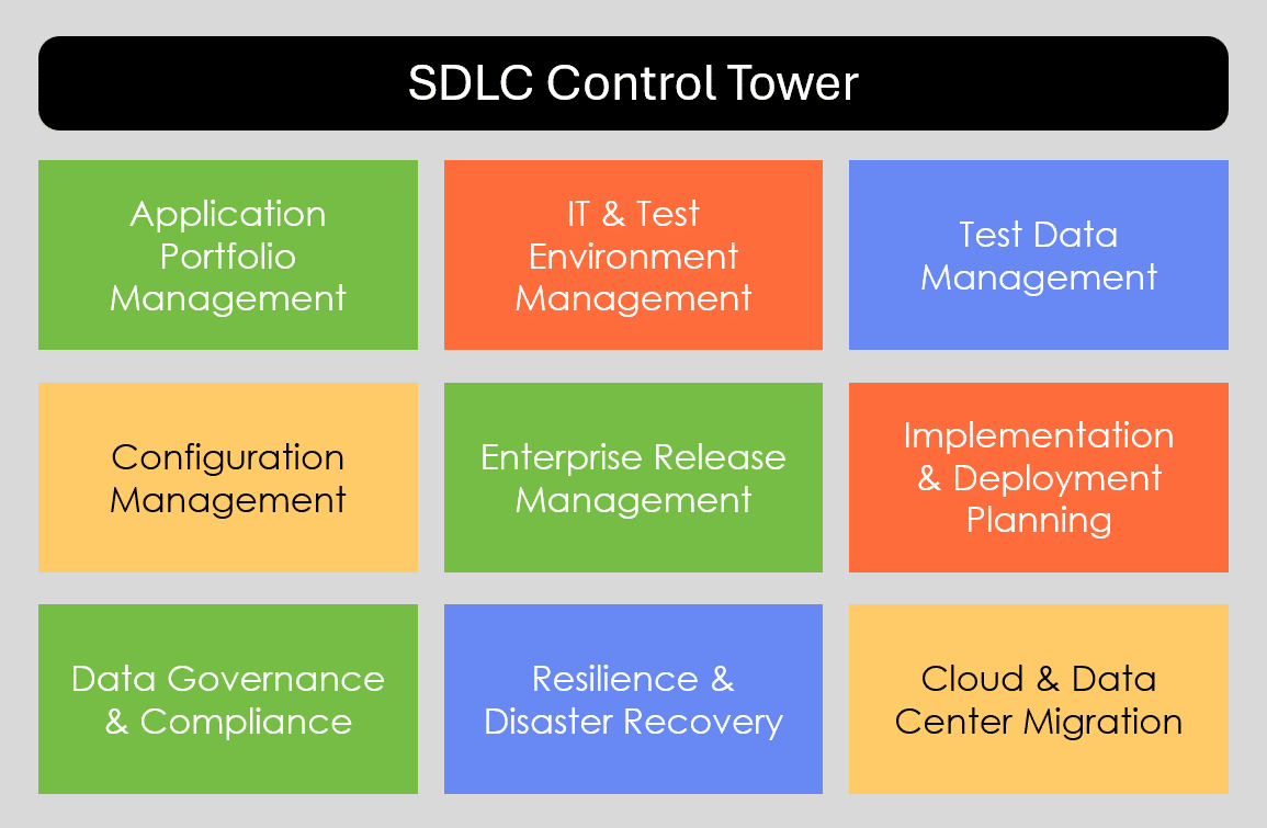 Enov8 an SDLC Control Tower