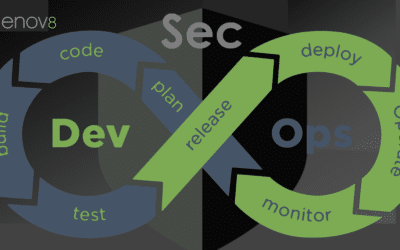 What Are DevSecOps Practices?