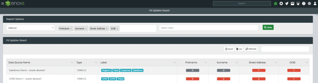 Sensitive Test Data profiling screenshot