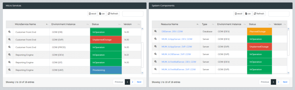 Enov8 Environment Manager : System Insights : Track your MicroServices across the Lifecycle