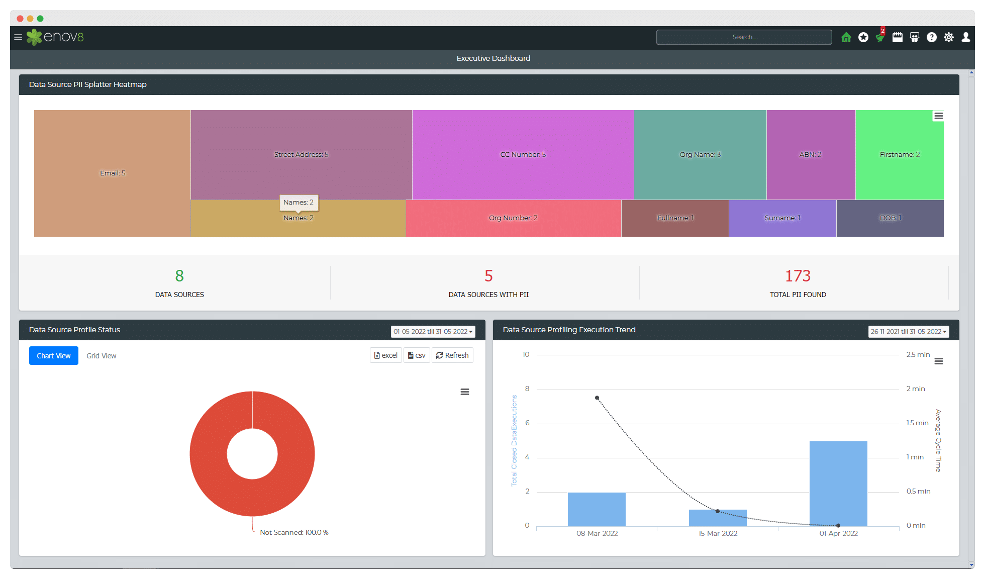 TDM Dashboard