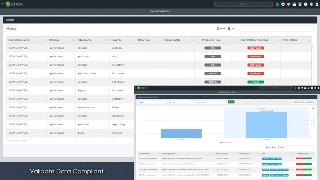 Compliance Validation of Enov8 Test data manager