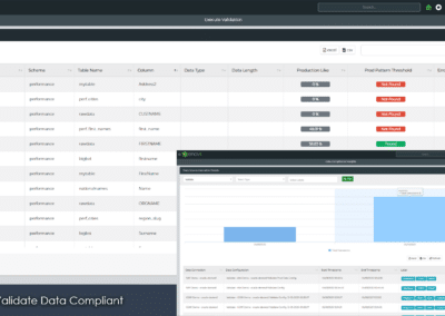 Compliance Validation