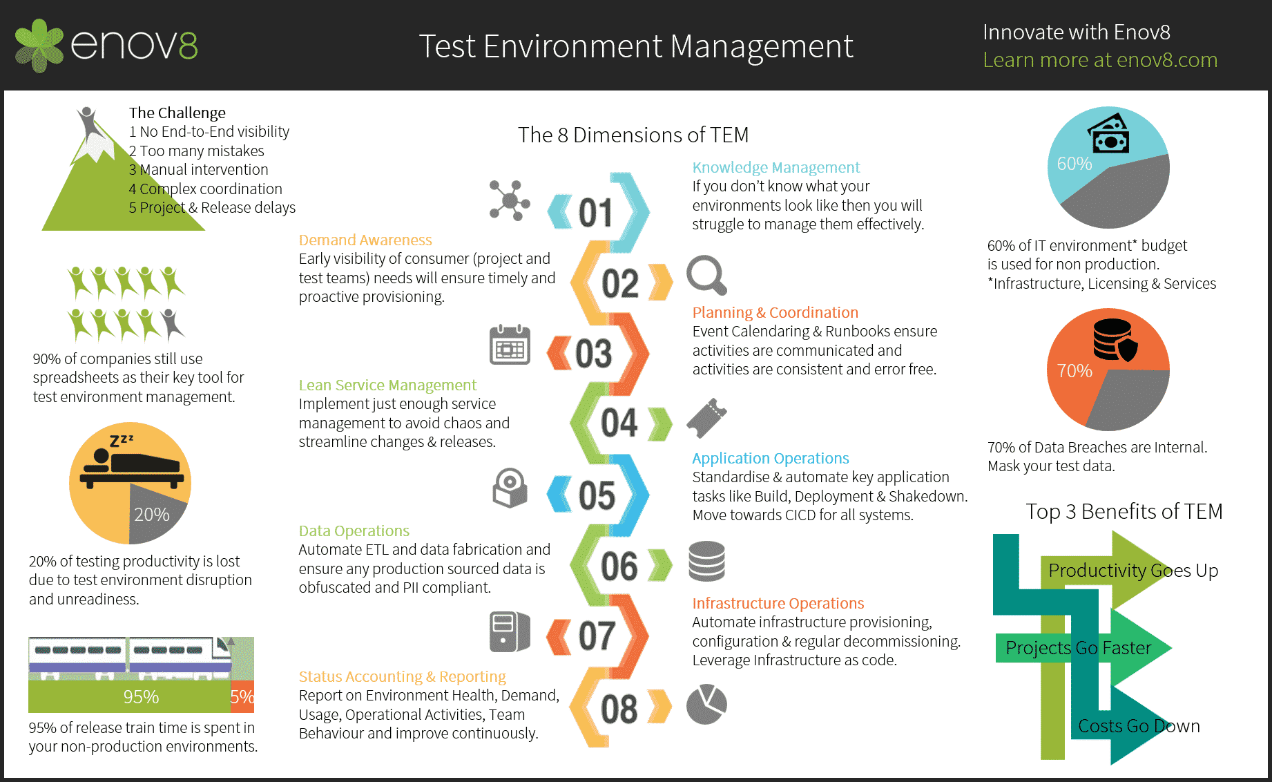 TEM Infographic