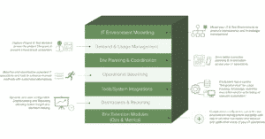 Test Environment Management in a Box