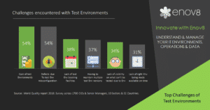 World Quality Report - Test Environment Management.