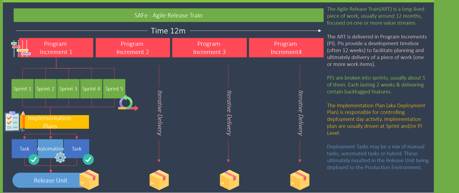 Taxonomy_Release_Management_SAFe