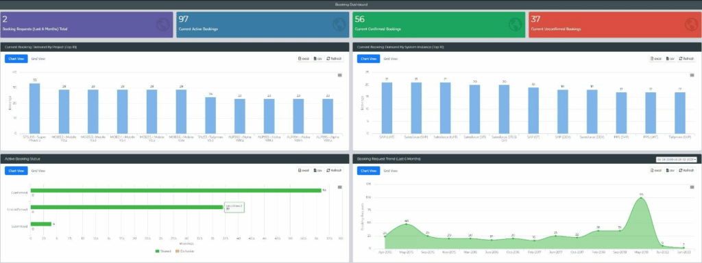 Test environment booking management sytem screenshot