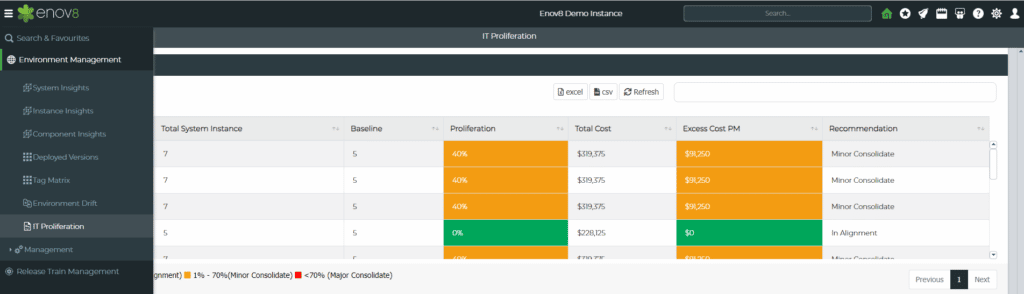 Test-Environment-Cost-Proliferation-Dashboard