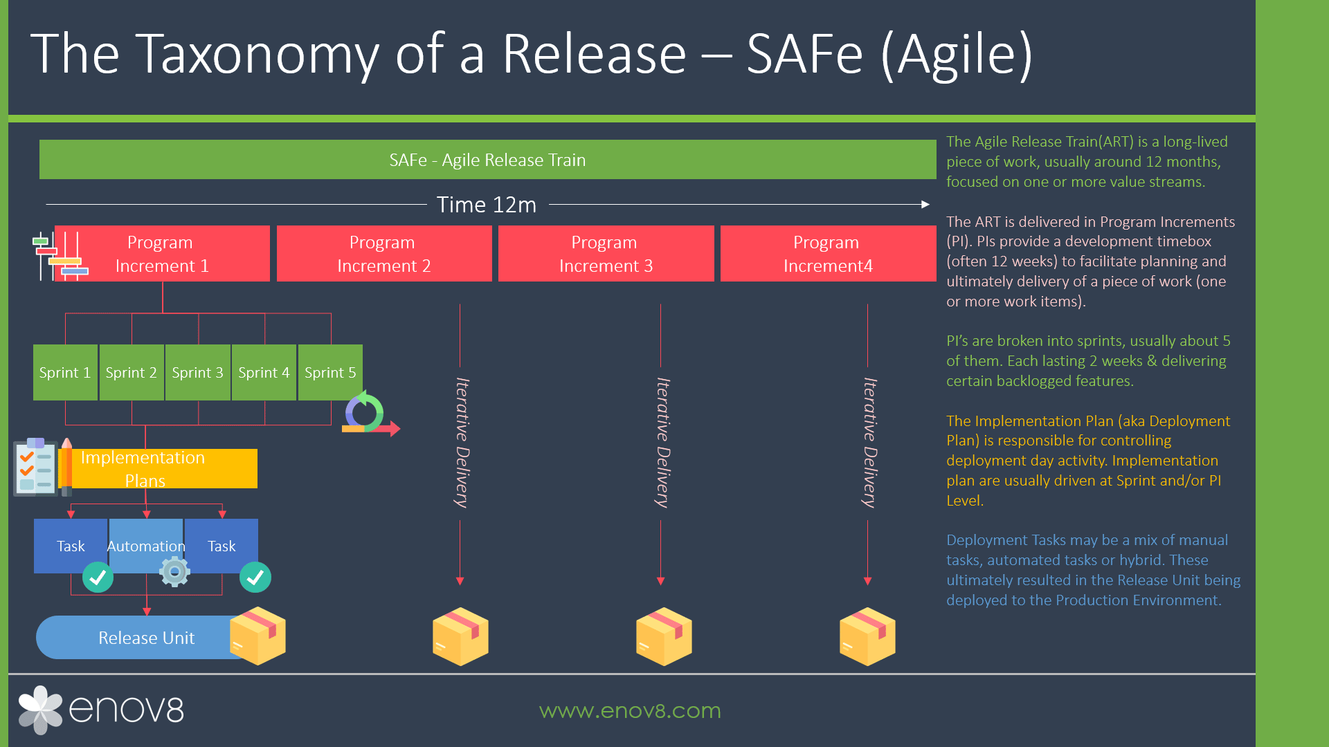 The_Taxonomy_of_SAFe (Scaled Agile Release)
