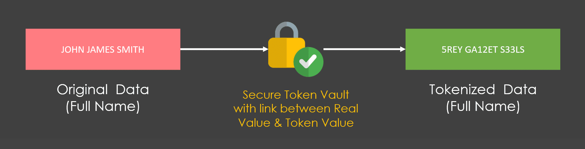Tokenization Diagram