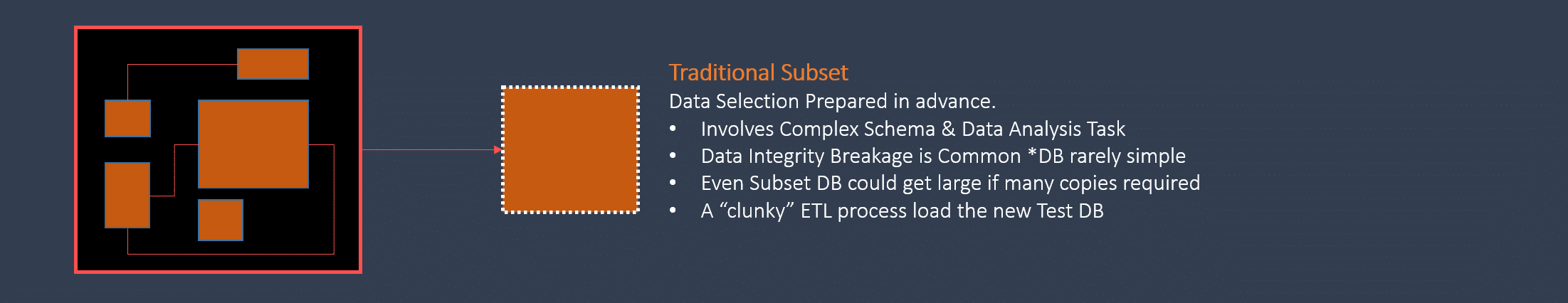 Traditional Data Subsetting