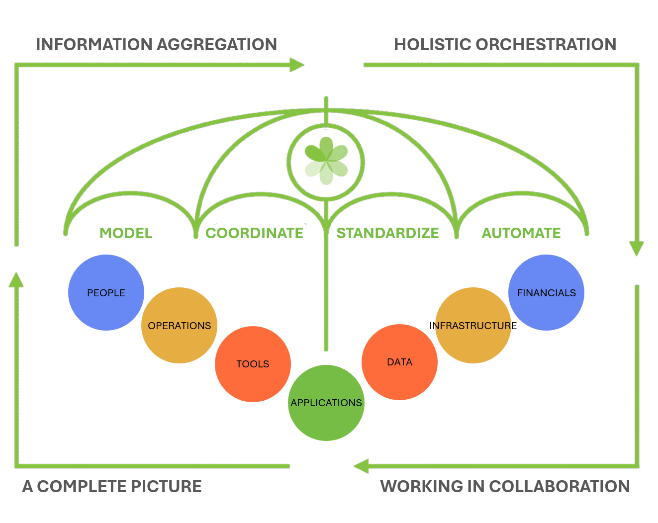 Umbrella-New-Website-2026-03-23_10-35-26 Future-State Control