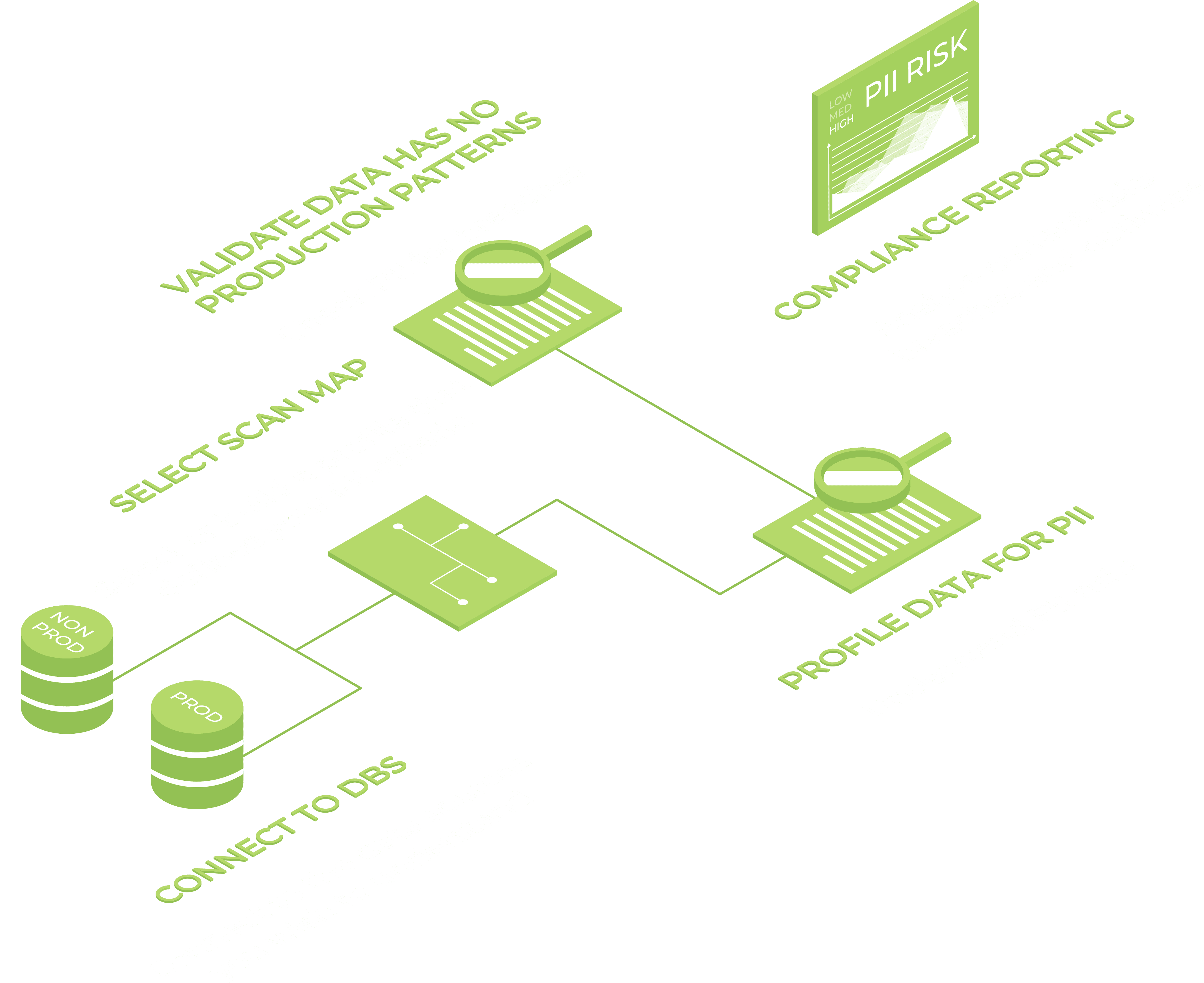 Enov8's DataView Core View Screenshot for Test Data Management
