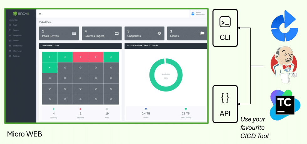 Virtualize Database Efficient Data Cloning and Provisioning with VirtualizeMe (VME).