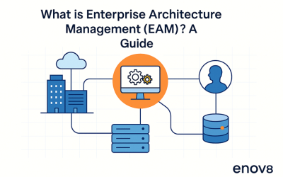 What is Enterprise Architecture Management (EAM)? A Guide