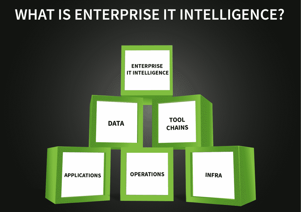 Illustration of boxes with IT intelligence tools
