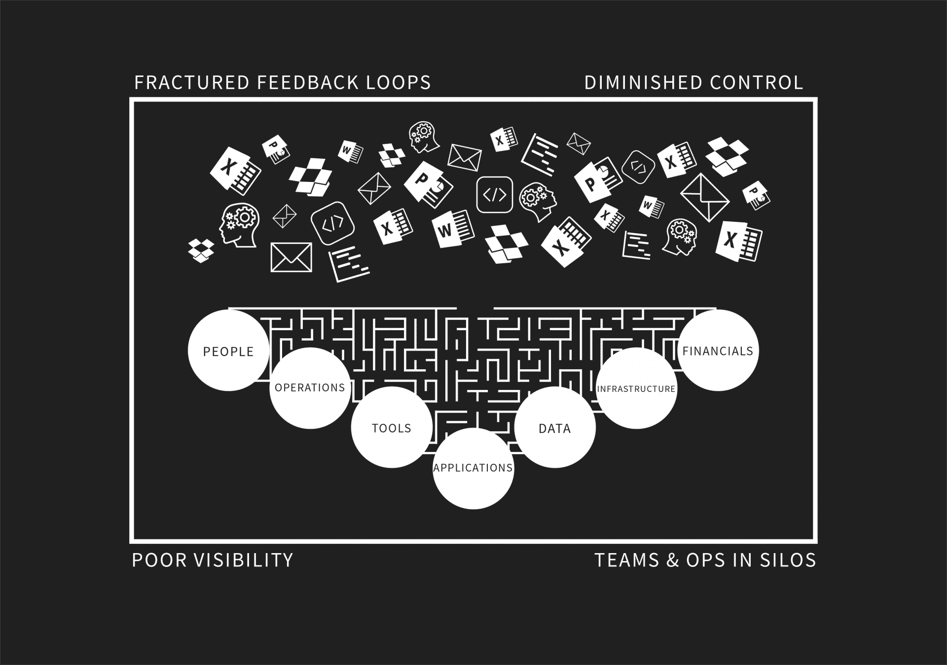 Typical Platform structure and tools