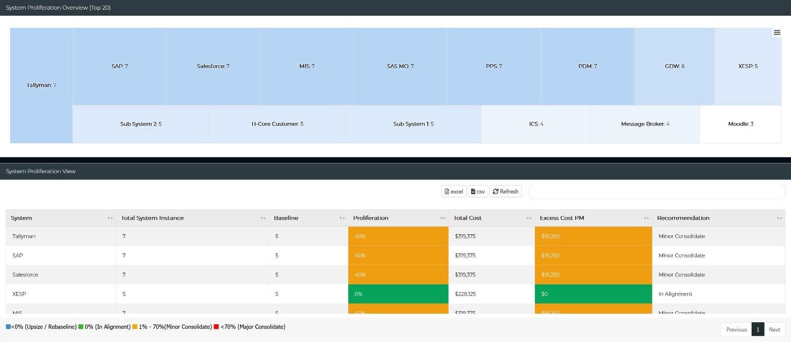 Cost Optimization - Insight