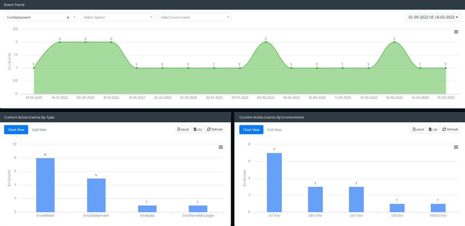 Deployment Insights