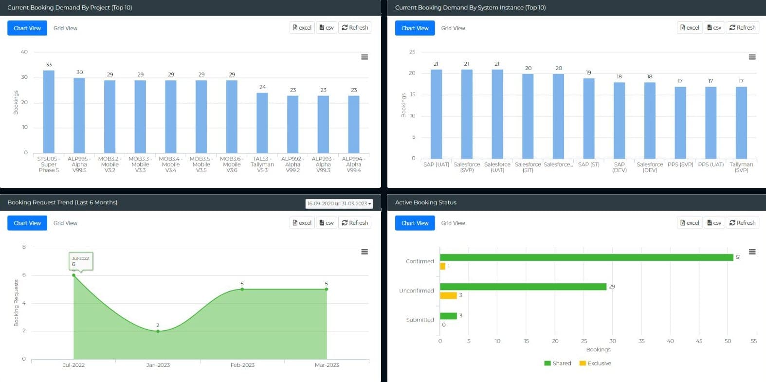 Environment Insights