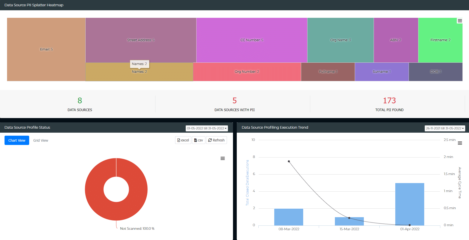 DataSec Insights