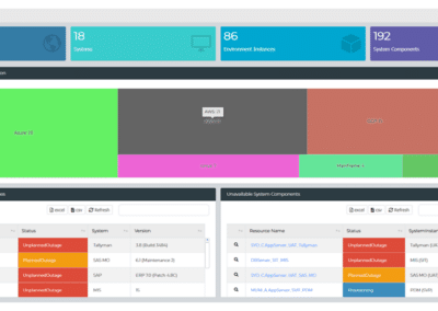 Environment Dashboard