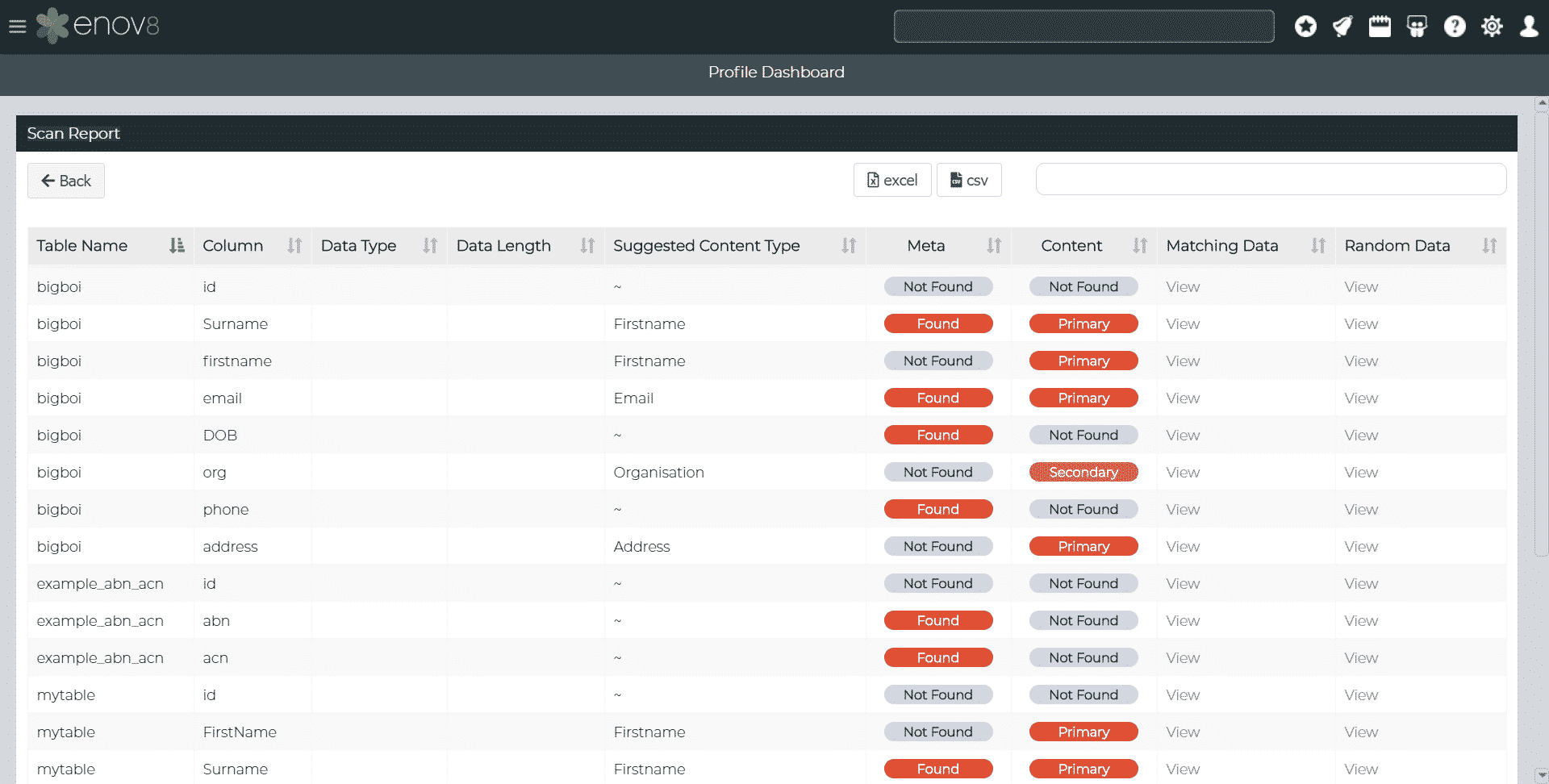 Risk Discovery Profiling