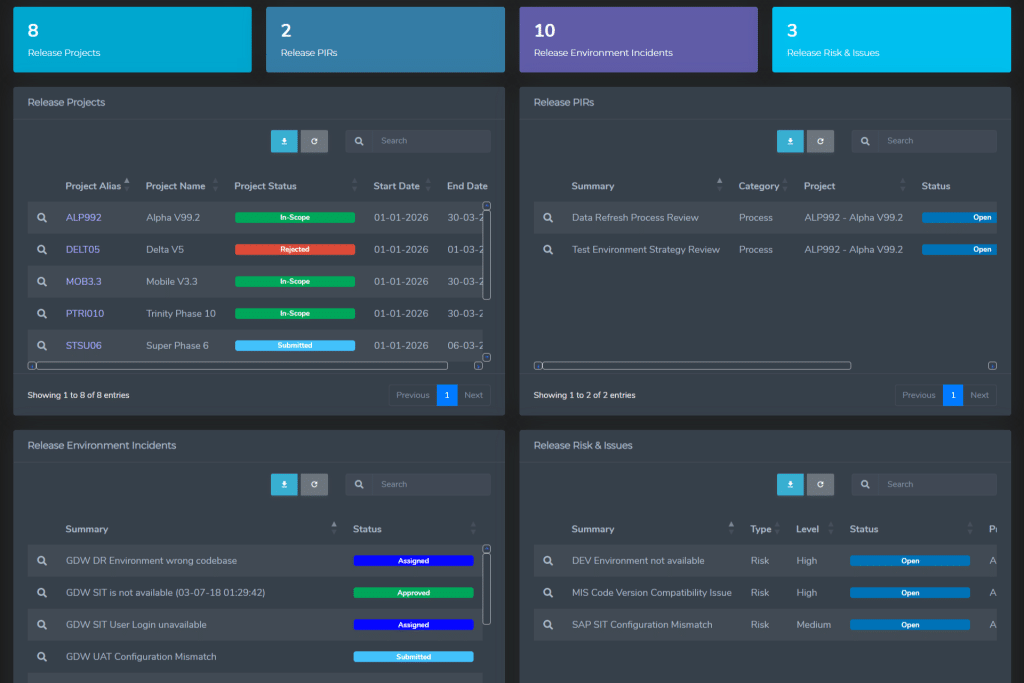 Post Implementation Review Dashboard