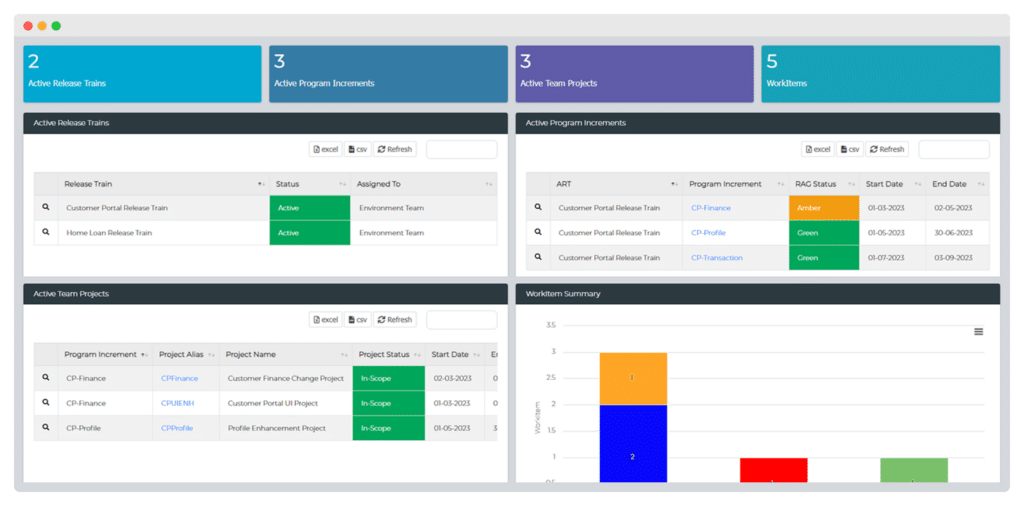 ART Dashboard